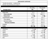 Tabla nutricional pan royal