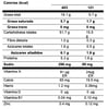 Tabla nutricional ponque