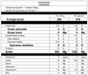 Tabla nutricional rosquilla x 150 gramos
