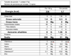 Tabla nutricional definitiva del producto tostado x 12