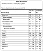 Tabla nutricional galleta trike